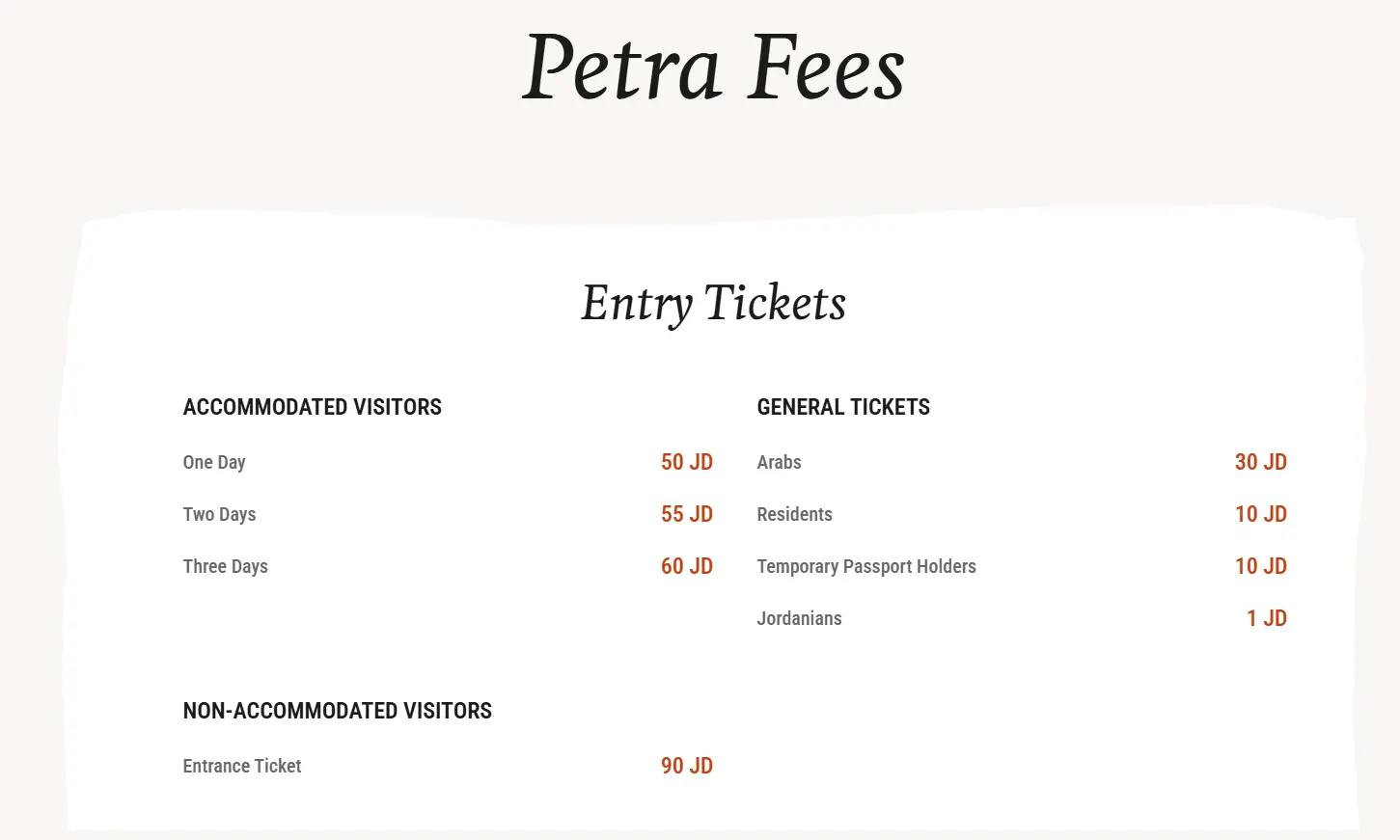 Coûts Petra